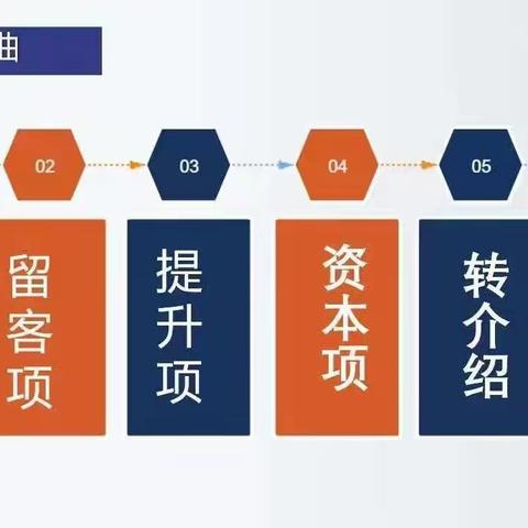 美美汇~智慧门店～共享系统