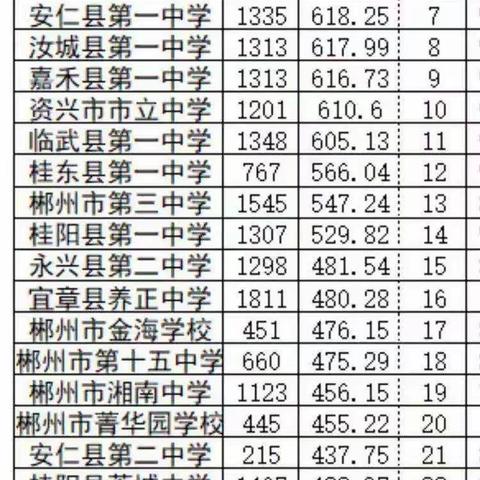 万象更新，竞进不息—郴州市一中北校区高一15班寒假回望