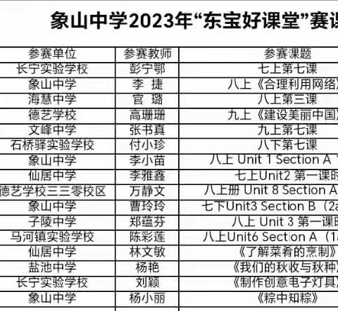 教学比武促成长 课堂竞技展风采——2023年"东宝好课堂"教学比武活动在象山中学成功举办