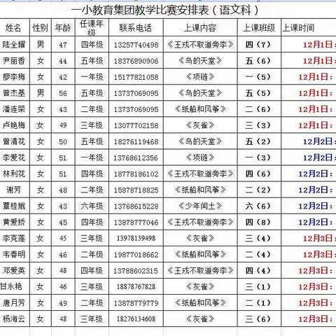发挥资深教师引领作用，打造“双减”高效品质课堂——城厢镇第一小学教育集团资深教师“快乐杯”课堂教学技能比赛。