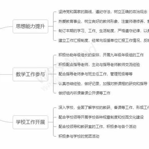 实习报告                                                           ——以梦为马，不负韶华