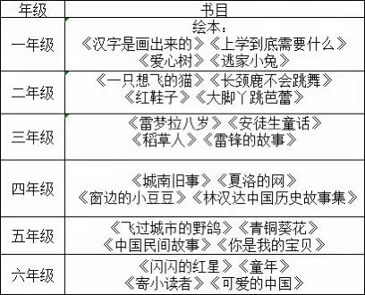 “小手拉大手•全家爱阅读”亲子阅读倡议书