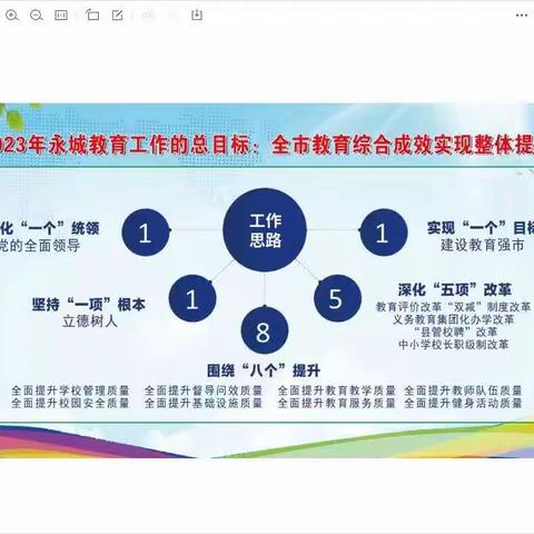 黄口镇陈楼小学一周活动剪影