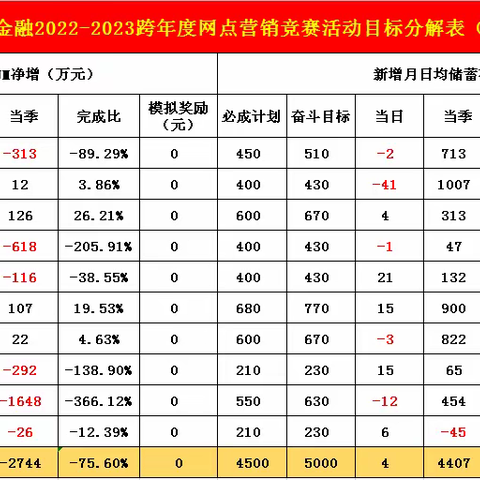 青山湖区金融跨赛播报（副本）