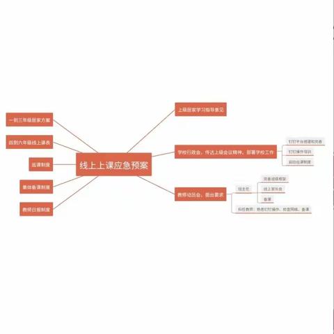 线上教学减负增效   落实＂双减＂全面育人