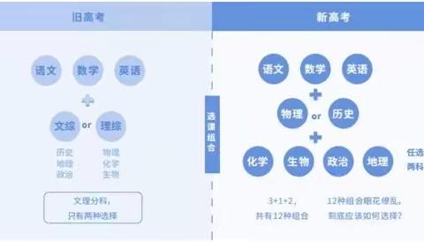 西安市庆安高级中学新高考系列解读（一）（家长学生必读）