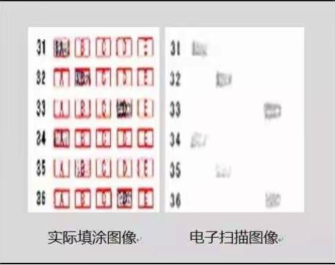 【金牌教育】中高考电脑阅卷流程“潜规则”！读完可多拿20分（转给考生，这对他们有用）