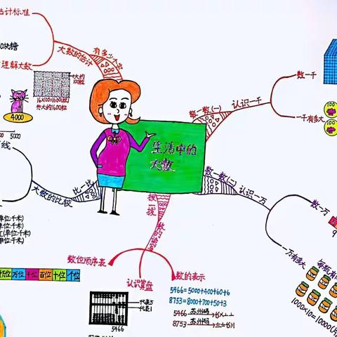 二年级学生的数学小报