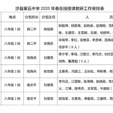 涉县第五中学线上授课教研纪实