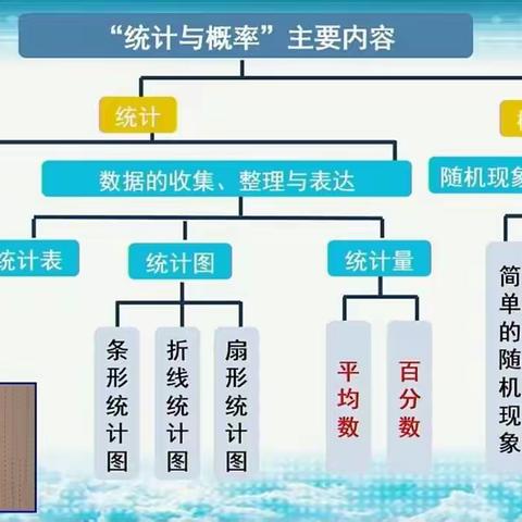 2023.12.18吴正宪老师《百分数》统计与概率