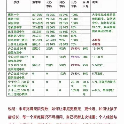 2023惠城区中考志愿填报详细攻略