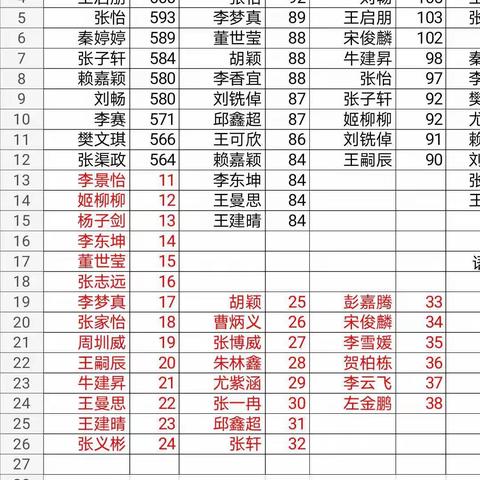 7.11春期月考表彰