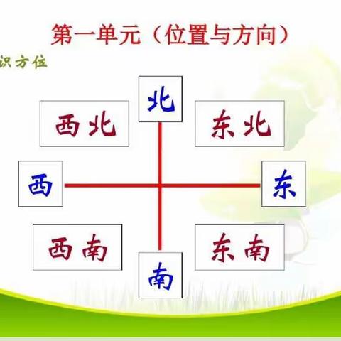 三年级数学下期期末知识点梳理——第一单元