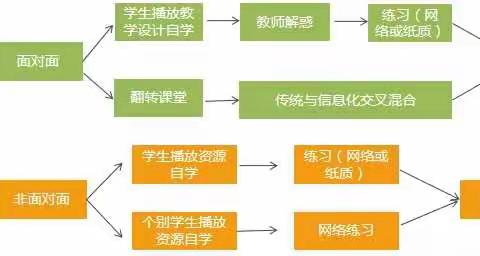 木令小学2020秋“空间教学录”教研工作室工作实施方案