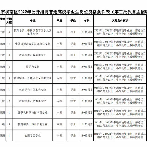 柳州市航二路小学公开招聘教师（控制数）公告