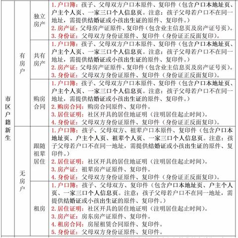 柳州市飞鹅路逸夫小学教育集团（航二校区）2021年新生报名公告