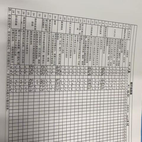 大众382班后自检