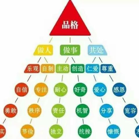 教学促成长，教研提素养——惠真幼儿园教师教学观摩活动