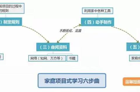 播种希望，不负春光——中四班家庭项目式学习招募令