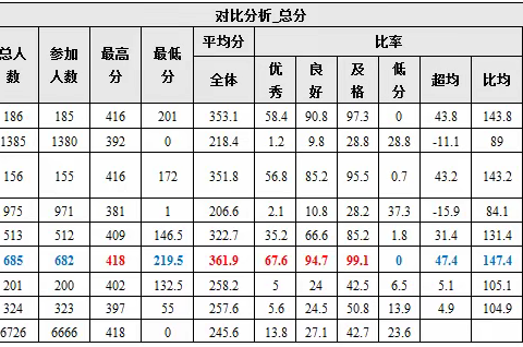 关于四会中学七年级在四会市教学质量检测中的 成绩情况答家长问