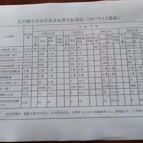 17-18数据