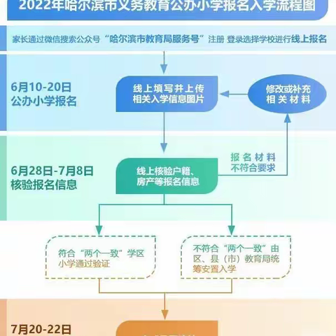 依兰县迎兰朝鲜族乡德裕学校2022年秋季一年级新生招生简章