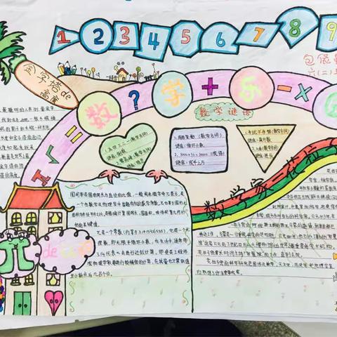 六二班暑期数学小报----作品集