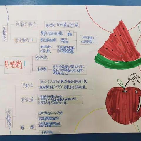 第三单元分数除法思维导图优秀作品