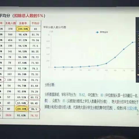 开好局起好步，助推教学“犇”向新征程——东明教育集团开学前教师培训