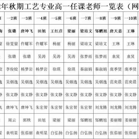 同心战疫情，云端共逐梦——工艺一年级网课情况纪实