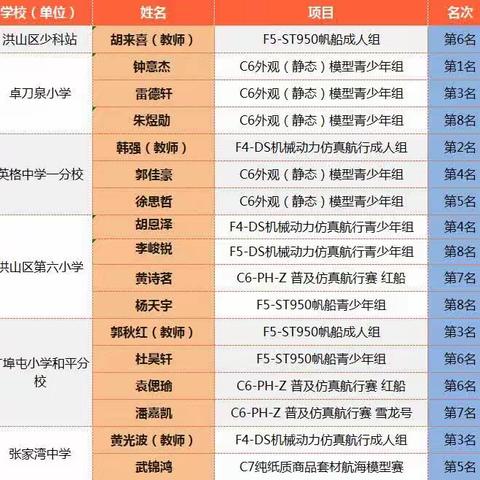 行远自迩 砥砺深耕 —2022-2023全国航海模型公开赛（湖北利川站）