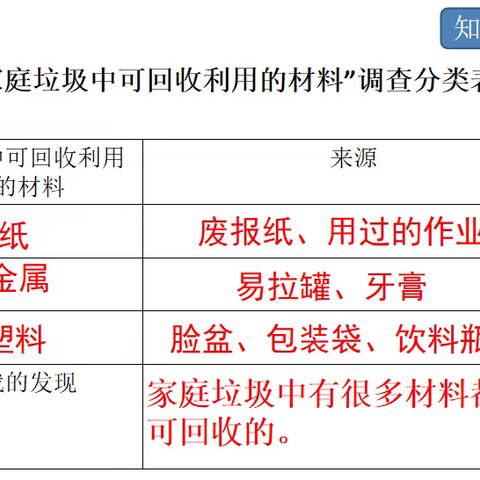 六下科学知训P61-62《分类和回收利用》