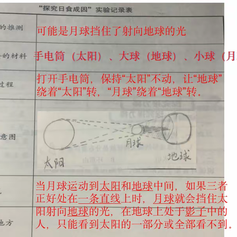 六下科学知训43-44《3.4 日食和月食》