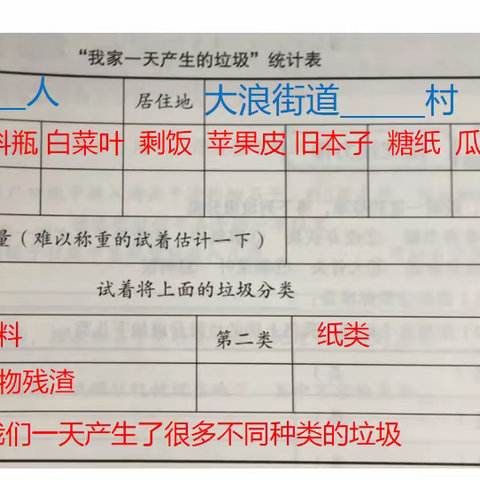 六下科学知训P55-56《一天的垃圾》