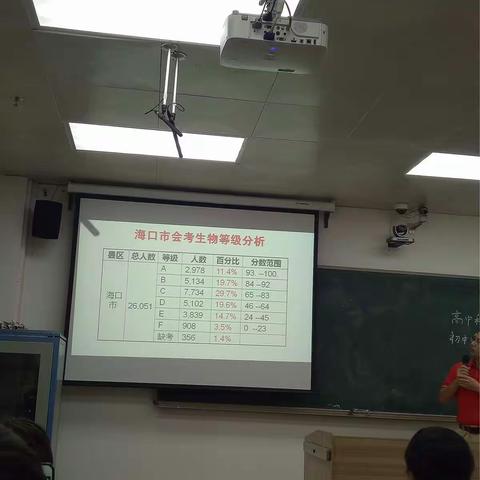 海南华侨观澜湖学校参加初高中试卷分析会