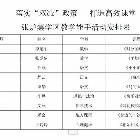 落实“双减”政策   ， 打造高效课堂——张炉集镇中心学校举行参评区教学能手教师课堂大赛活动