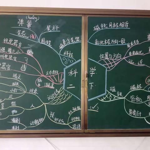 思维导图在数学复习课上的应用