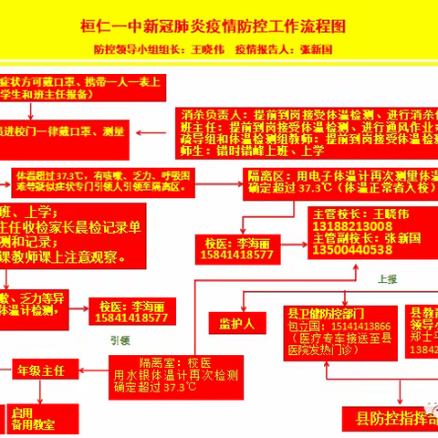 以“演”驻防，以“练”备战----桓仁一中开展疫情防控应急演练