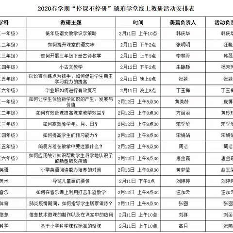 停课不停研———合肥市琥珀名城小学教育集团教师在行动