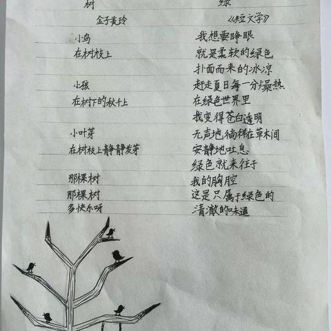 诗歌，让我们用美丽的眼睛看世界。本单元孩子们学习了诗歌，这是孩子们摘录的有关绿和植物的现代诗。