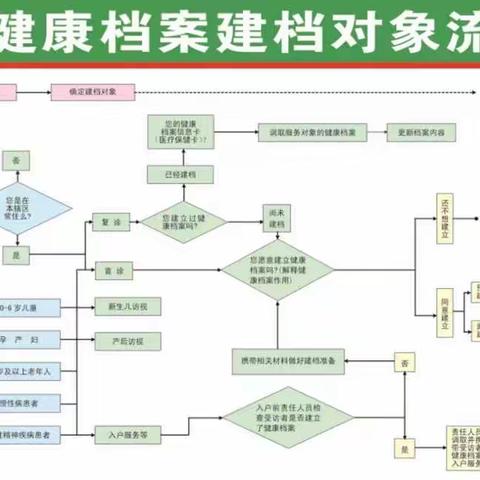 国家基本公共卫生服务项目