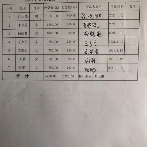 茂山镇中心幼儿园2021年秋季学期伙管会会议