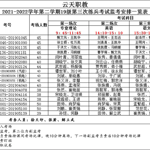 全力以赴   只争朝夕——记云天职教19级学生模拟考试