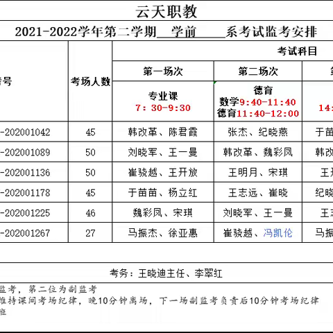 精心组织  严肃对待——云天职教部期末考试