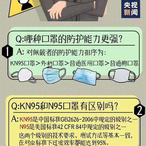 戴口罩时，你需要知道！