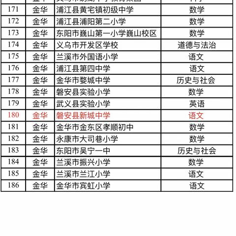 【喜报】磐安县新城中学语文教研组被评为浙江省先进教研组