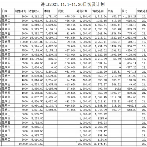 蔡甸店24档换挡美篇