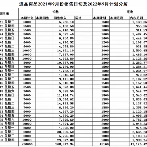 蔡甸店2022年18档邮报美篇