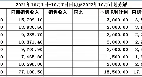 蔡甸店20档邮报换档美篇