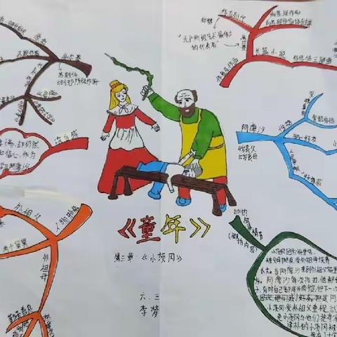 六三班阅读《童年》后读书分享活动